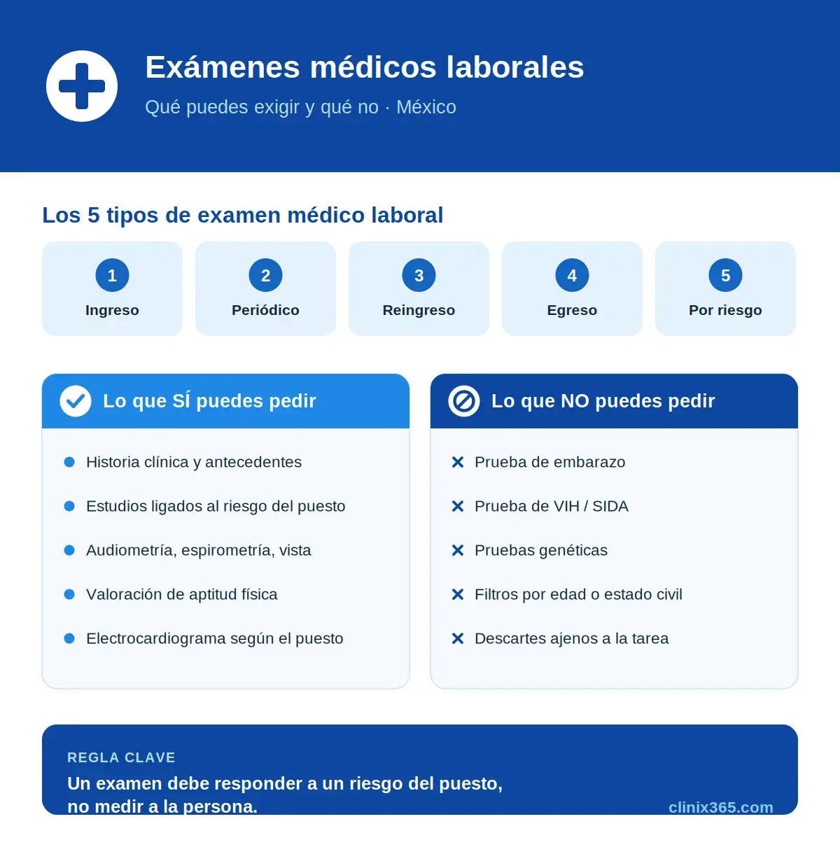 Examenes Medicos Laborales