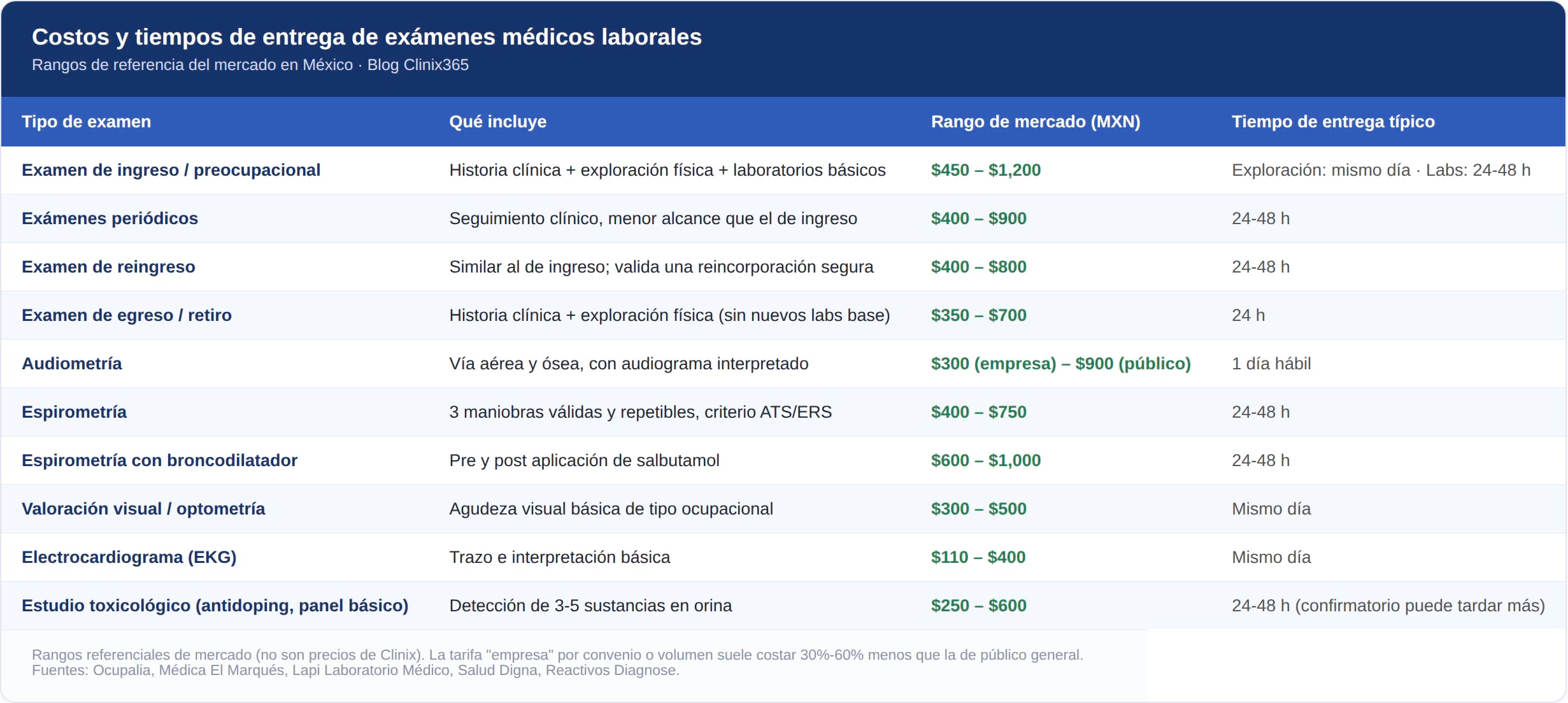 tabla_costos_examenes (1)