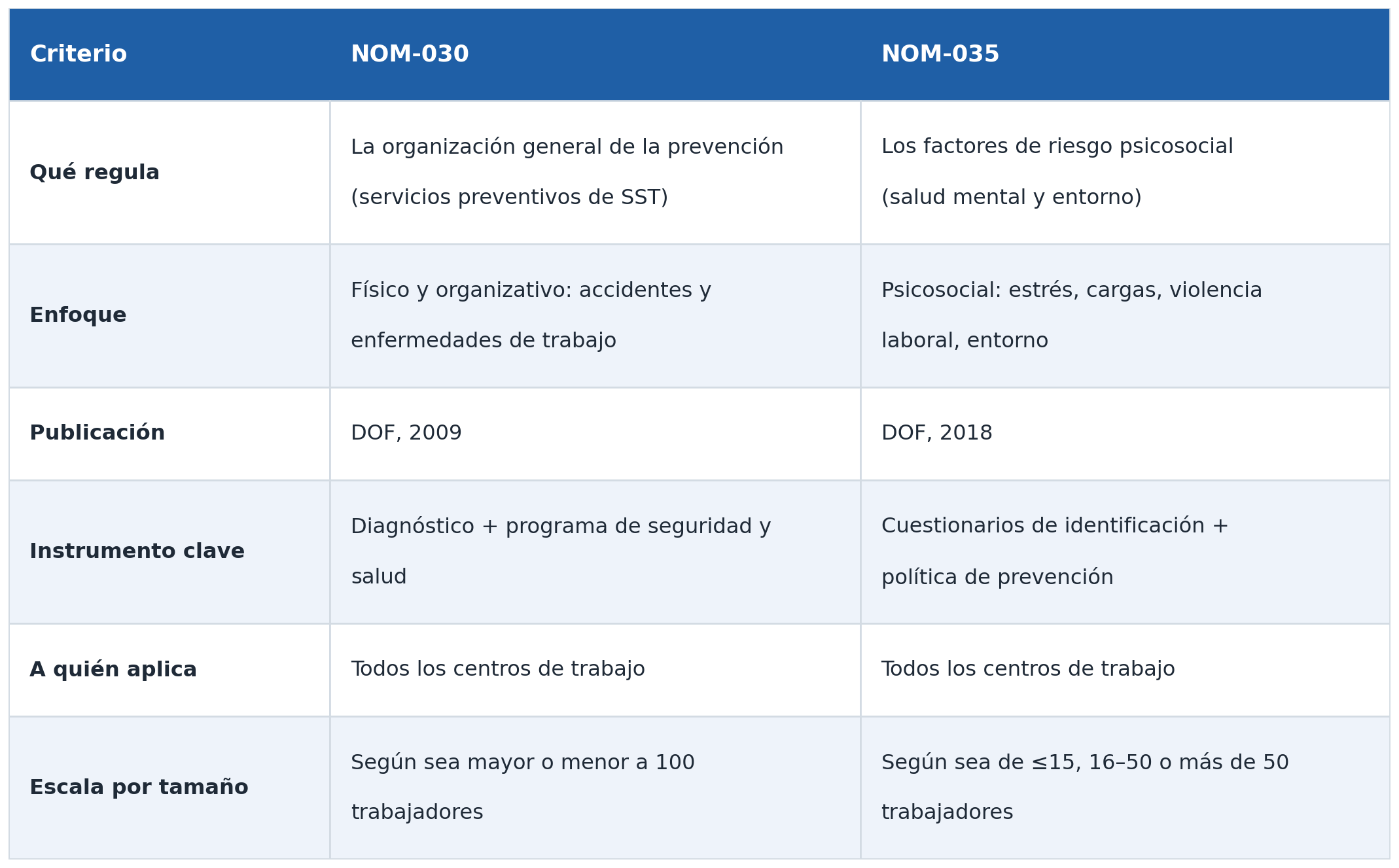 tabla_nom030_vs_nom035